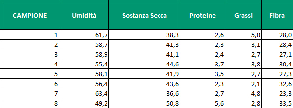 Valutazione Sansa Trifase