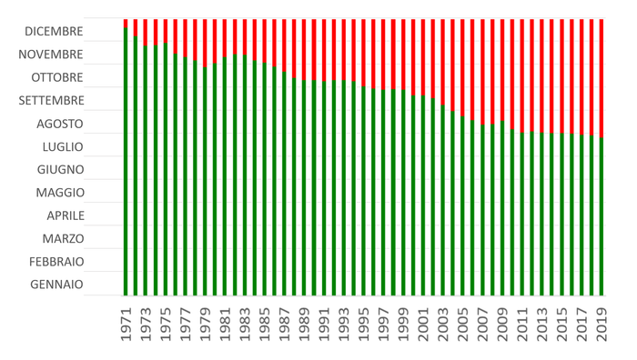 Evoluzione Earth Overshoot Day